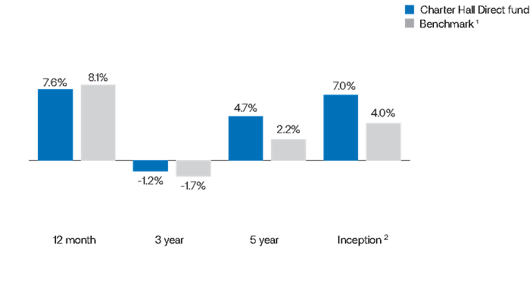 DIF4 Performance_Column