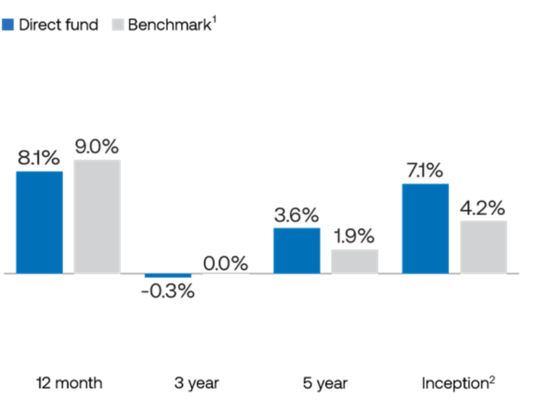 DIF4 Performance_Column