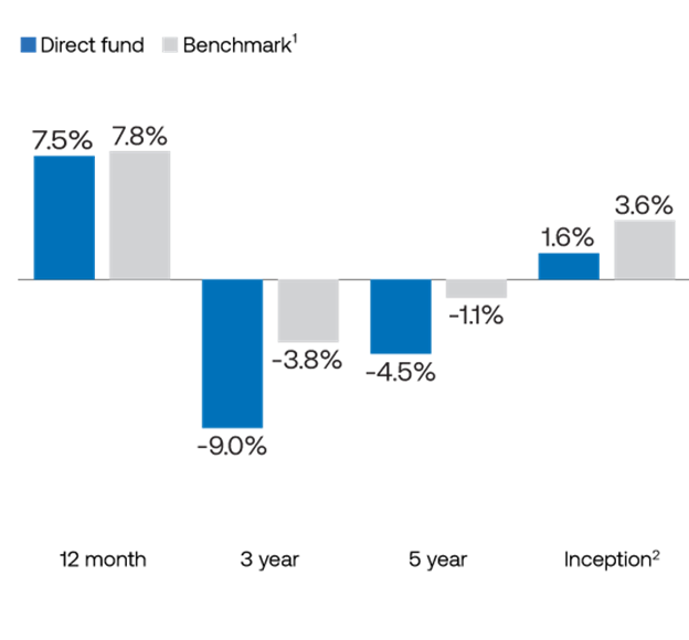PFA Performance_Column