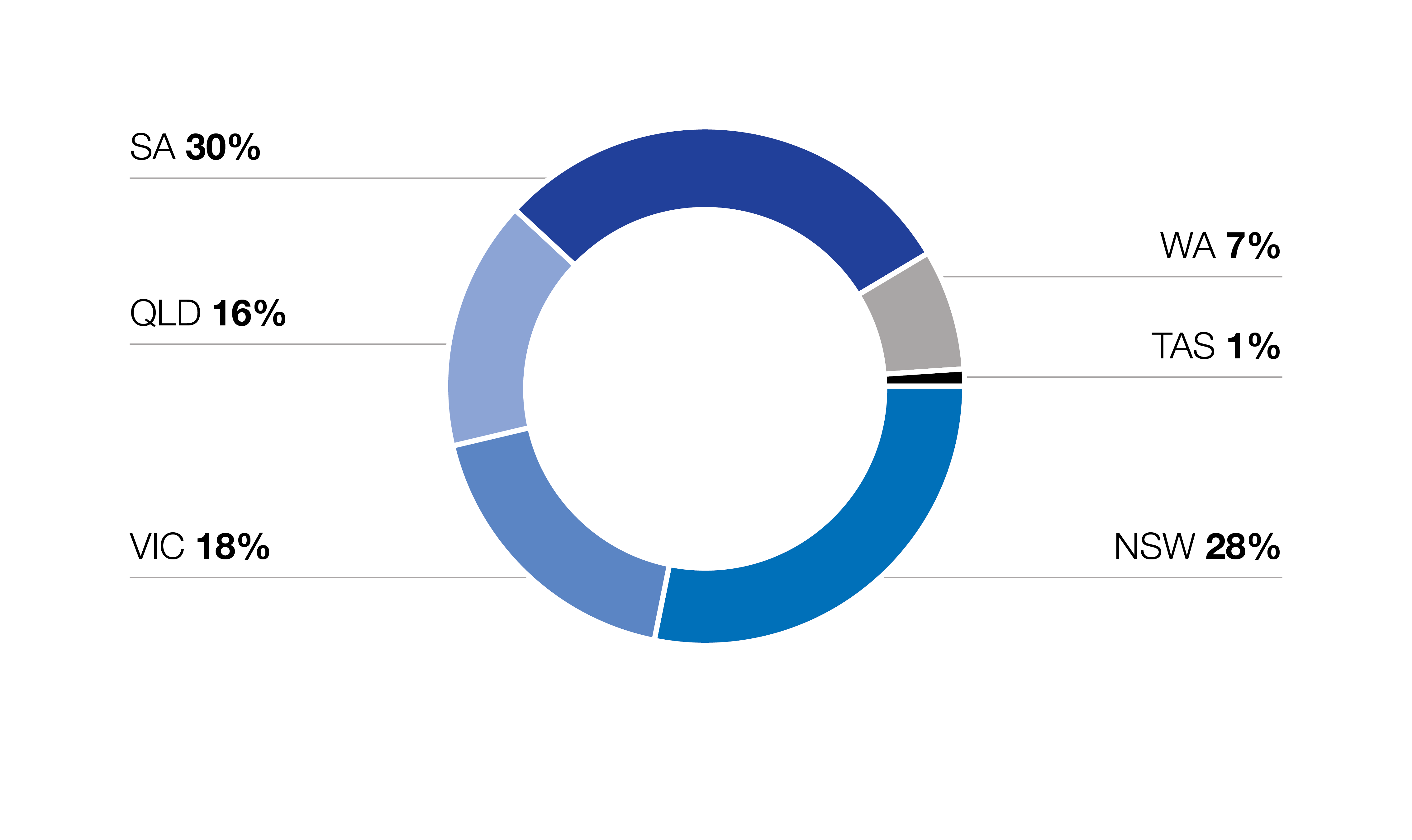 agribus_donut