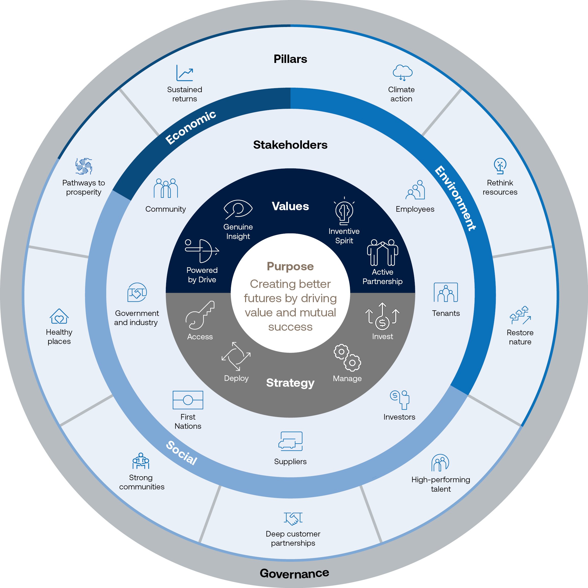 2023_Sustainability_Framework_B