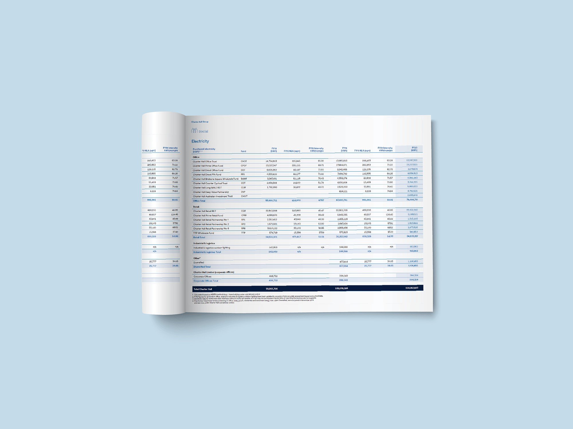 Sustainability Databook 2021